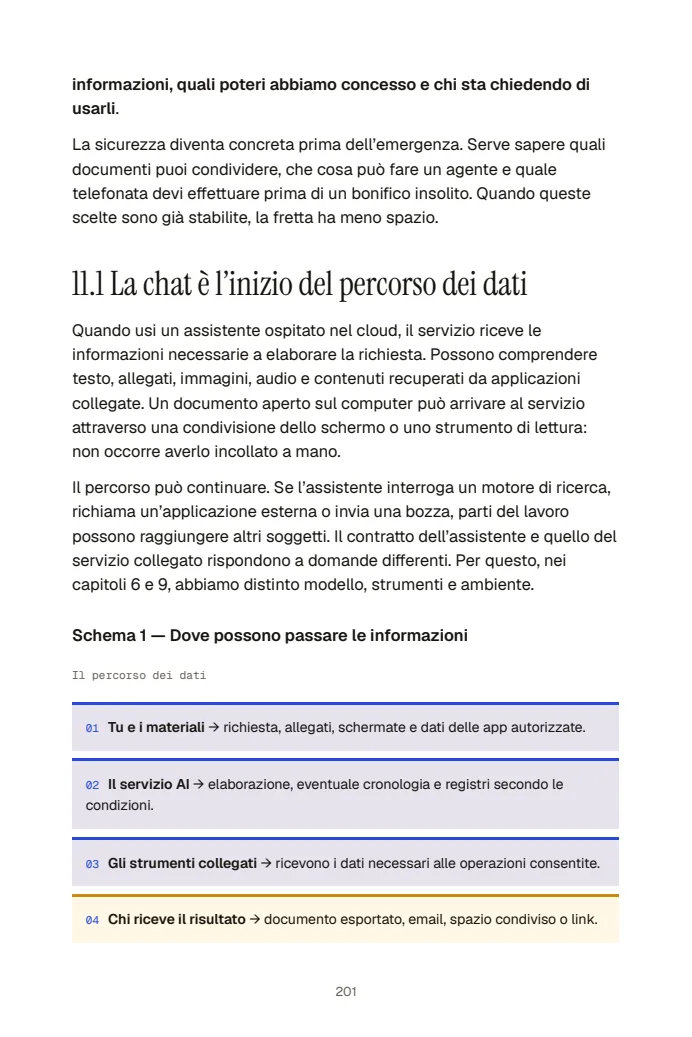 Uno schema del capitolo 11